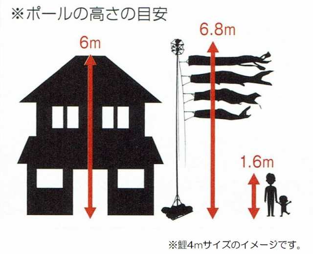 キング印 鯉のぼり 庭園用 庭園スタンドセット（砂袋） ポールフル