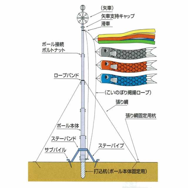 鯉のぼり用 ハイポール 10号 5m鯉用 （kn-p-0110） 日本の伝統文化 こいのぼり