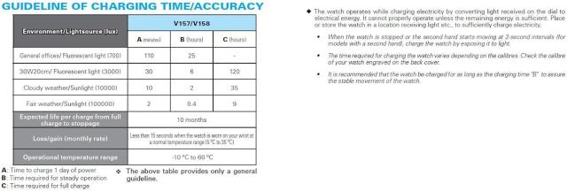 seiko men's sne102 stainless steel solar watch