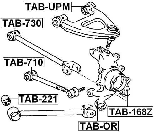 自動車パーツ 海外社外品 修理部品 Arm Bushing Rear Assembly Febest