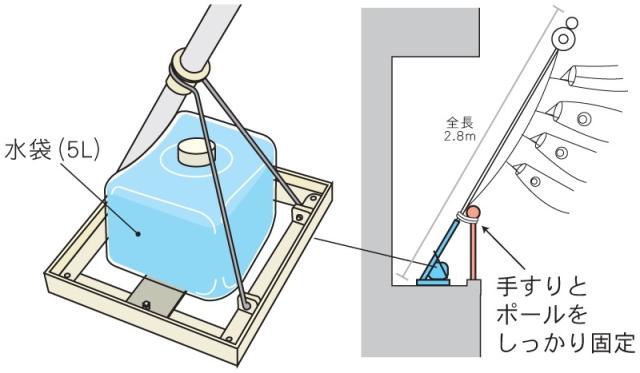 徳永鯉 鯉のぼり用 ウェイトタイプ取付器具 [b-300-367] 日本の伝統文化 こいのぼり_1