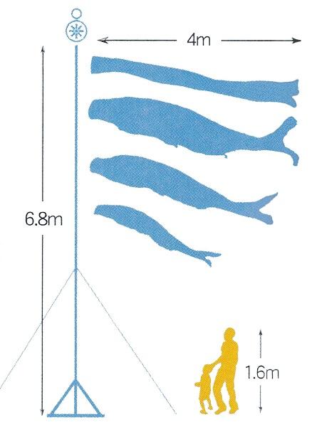 徳永 鯉のぼり 庭園用 スタンドセット （砂袋）ポールフルセット 4m鯉5匹 豪 桜風吹流し 撥水加工 日本の伝統文化 こいのぼりの通販は
