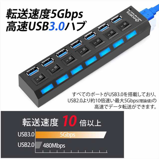 【送料無料】USBハブ 3.0 7ポート スイッチ付き バスパワー USBコンセント データ転送 USB2.0 USB3.0 5Gbps 高速転送  ドライバ不要 ノ｜au PAY マーケット