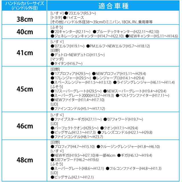 ハンドルカバー トラック エナメル調 キルト ステッチ カーボン調 スエード 新型 エルフ ブラック もこもこ 大型 ダンプ バス 光沢 　　｜au  PAY マーケット