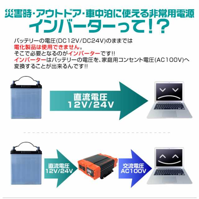 送料無料 インバーター 12v 100v カーインバーター 500w 車用インバーター Dc Acインバーター 車載 12v車対応 車載コンセント Usbポーの通販はau Pay マーケット ウェイモール