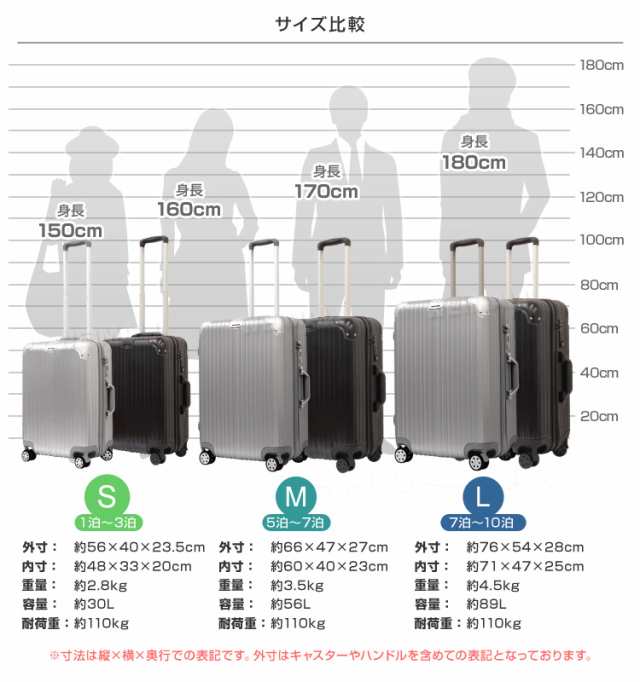 スーツケース Mサイズ 軽量 キャリーケース キャリーバッグ 小型 Tsaロック 旅行 かばん おしゃれの通販はau Pay マーケット ウェイモール
