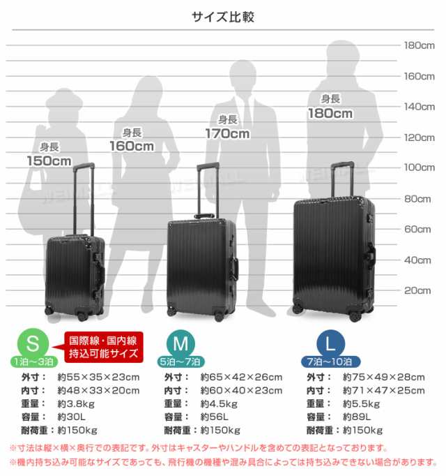 在庫限り12,500円→6,980円】 スーツケース Sサイズ 軽量 キャリー