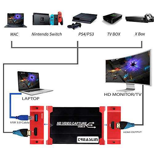 Treaslin Usb3 0 Hdmi ビデオキャプチャーボード Switch Ps4 Xbox Wii U Ps3用サポート Hdmi Loop Out Hd Hdmiゲーム録画 Hdmiビの通販はau Pay マーケット Grass Land Online