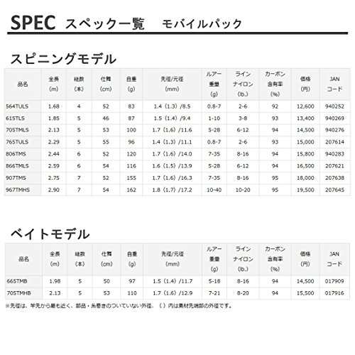 ダイワ Daiwa バスロッド スピニング モバイルパック 615tls バス釣り 釣り竿の通販はau Pay マーケット Grass Land Online