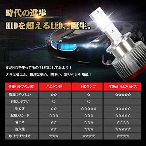 Hidを超えるled Suparee 車検対応 D2s D2r Ledヘッドライト 6500k lm 35w 純正交換用 Led化 バルブ 加工不要 ３年保証の通販はau Pay マーケット Unveil