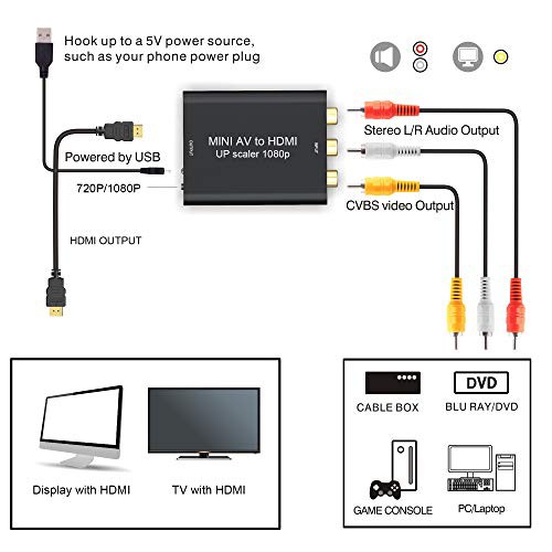 Av To Hdmi変換コンバーター Gana Rca To Hdmi変換コンバーター 7p 1080p対応 音声転送 Usb給電ケーブル付き Ps3 Ps4 Xbox Pc カの通販はau Pay マーケット 九州流通プラザwowma 店