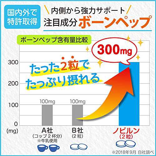 ノビルン 子供 身長サプリ カルシウム ビタミンd ビタミンb6 アルギニン 60粒 30日分 小中高 栄養機能食品 ラムネ の通販はau Pay マーケット 九州流通プラザwowma 店