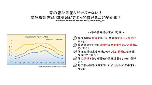 ヘリオケア ピュアホワイト ラディアンス Max240 60粒 日本人向け 国内正規販売 の通販はau Pay マーケット Ajプラザ２号店