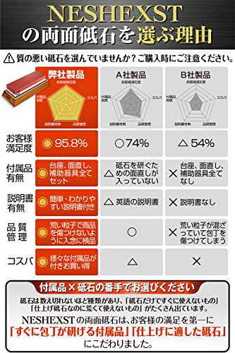 Neshexst 砥石 包丁 研ぎ石 両面砥石 1000 6000 面直し 竹砥石台 角度固定ホルダー 取扱説明書 4点セット の通販はau Pay マーケット Ajプラザ２号店