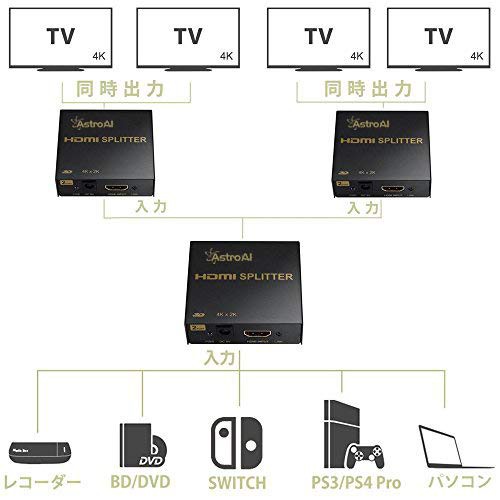 Pse認証 Astroai 4k Hdmi 分配器 スプリッター 1入力2出力 同時出力 4k 3d Hdcp Ver 1 4 Nintendo Switch Ps4 Xbox Hdtv Dvdプレーヤの通販はau Pay マーケット Miyumiyu