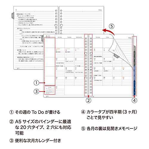 マルマン 手帳用リフィル 21年 A5 マンスリー ルーズリーフダイアリー Ld24 21 21年 4月始まりの通販はau Pay マーケット よろずやウェブマート