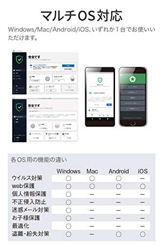 Zero スーパーセキュリティ 最新 1台版 Win Mac Android対応の通販はau Pay マーケット M S Online