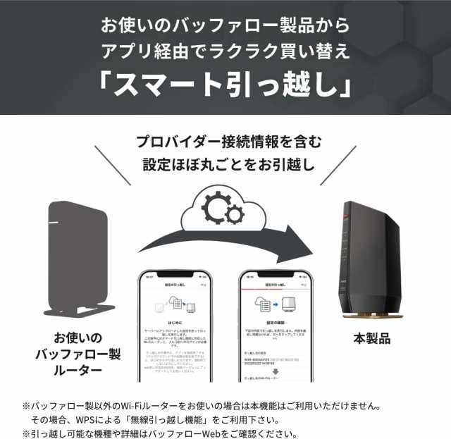 バッファロー WiFi 無線LAN Wi-Fi 6 11ax/ac AX6000 4803+1147Mbps