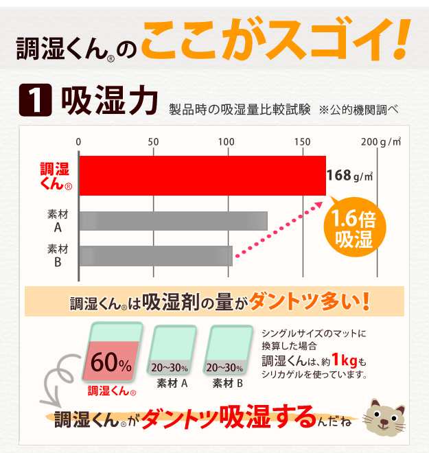 除湿シート セミシングル 2枚セット 除湿マット 洗える布団湿気取り