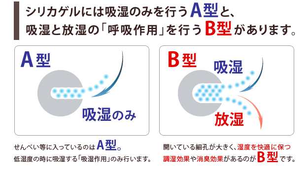 除湿シート クローゼットタイプ 5枚セット 除湿マット 洗える布団湿気取り 湿気 寝具 丸洗い 消臭 防ダニ 防カビ カビ対策 の通販はau Pay マーケット ザ モール