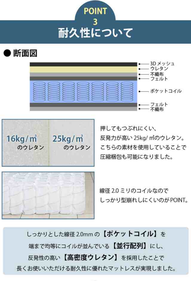 3Dメッシュ　ポケットコイルマットレス　グレー　ダブル　高級感・重厚感送料無料