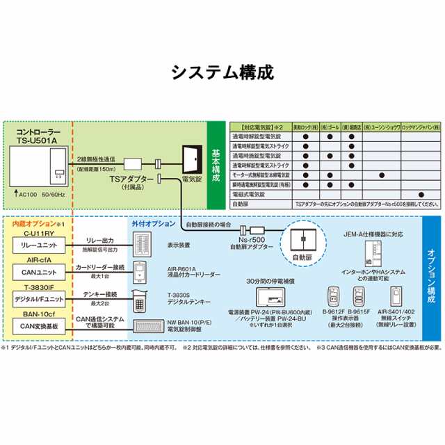 お得セット ニコニコストア電気錠制御盤TS-U501