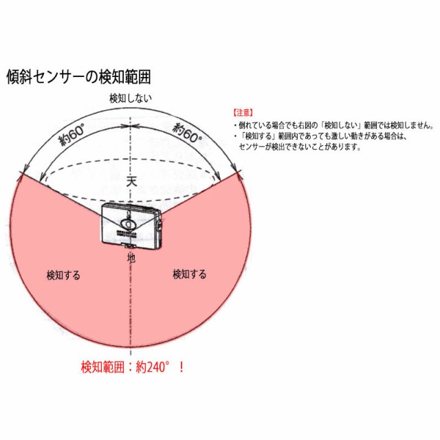 春バーゲン 竹中 倒れコール送信機 Exh Tk12 Exhtk12 竹中エンジニアリング 株 新しいコレクション Grammo Org