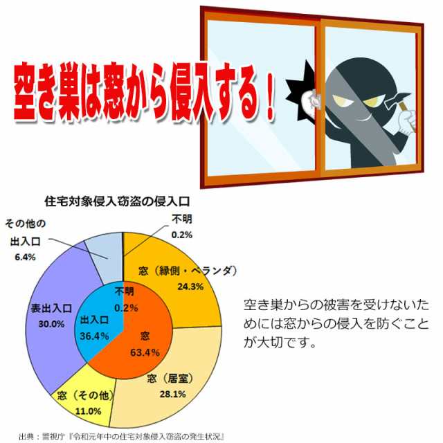 防犯グッズ 窓の防犯対策2点セット 防犯フィルム 透明ガラス用 窓用補助錠の通販はau Pay マーケット 防犯グッズのあんしん壱番