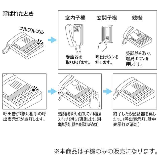 評価 アイホン TB-SE カウンターインターホン壁掛型子機