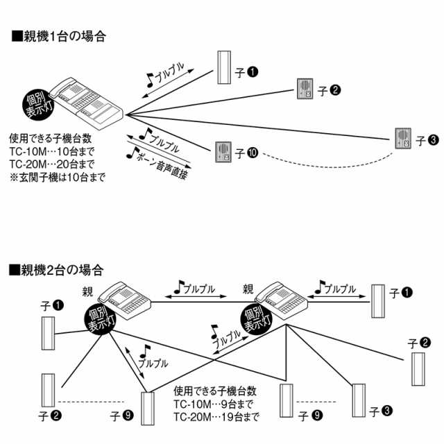 βアイホン10局用親機 カウンターインターホン - 1