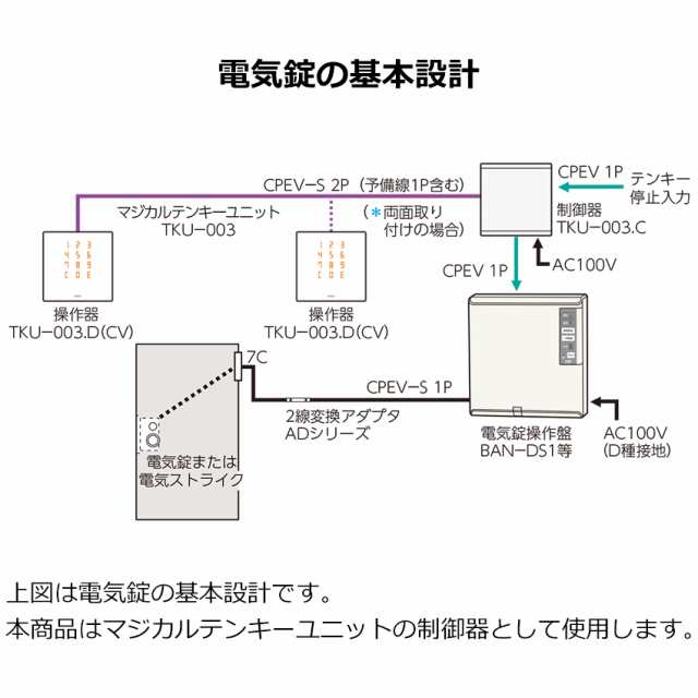 人気商品】 TKU-003D マジカルテンキー操作器 美和ロック MIWA 電気錠システム