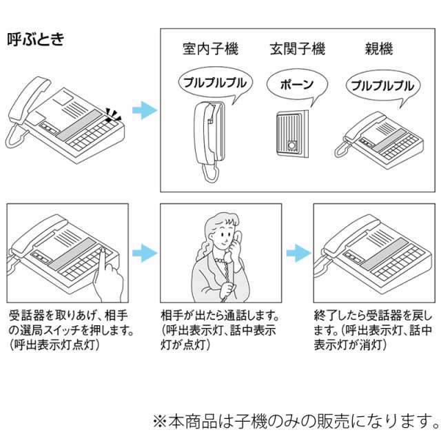 アイホン カウンターインターホン 壁掛型子機tb Se 親子式 Tc 10m カラオケボックス セキュリティー 防犯 の通販はau Pay マーケット 防犯グッズのあんしん壱番