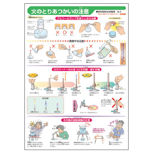 小学校理科実験指導図集ポスター【返品・交換・キャンセル不可】【イージャパンモール】_1