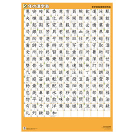学年別漢字表ポスター４年生 返品 交換 キャンセル不可 イージャパンモール の通販はau Pay マーケット 信頼のディスカウントストア イージャパン