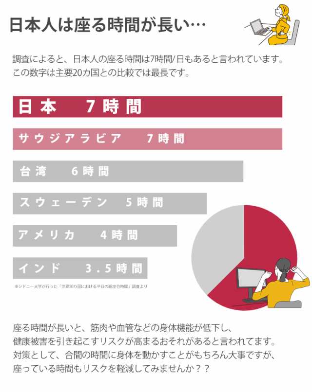 ゲルクッション ジェルクッション 腰痛対策 椅子 車 運転 腰 釣り