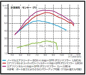 Kitaco キタコ cc Lightボアアップkit メッキシリンダー ハイカムシャフト無 リトルカブ50 Fi リトルカブ50デラックス Fi の通販はau Pay マーケット バイクパーツmotojam