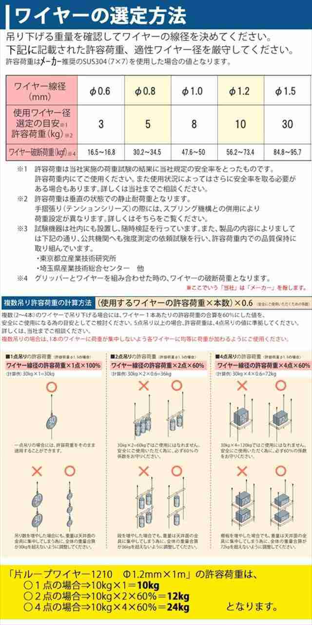 片ループワイヤー1210 ホワイト Φ1.2mm×1m 5本セット ▽ピクチャーレールシステム用のワイヤーですの通販はau PAY マーケット -  ライフタイム２号店