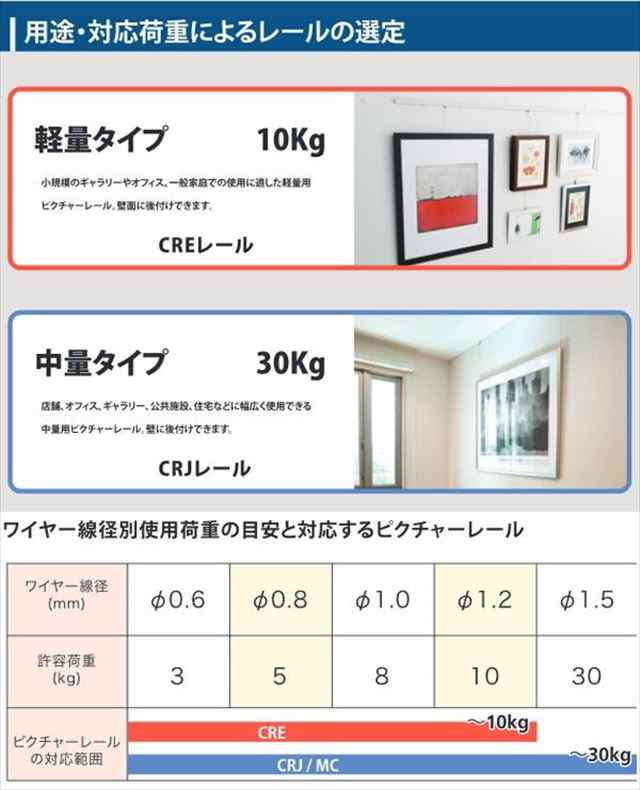 ピクチャーハンガーセット(ループワイヤーΦ1.2×1m＆フックセット) AF-3Pクローム・1210ループ×2セット  ▽絵画を吊り下げるのに最適なの通販はau PAY マーケット - ライフタイム２号店