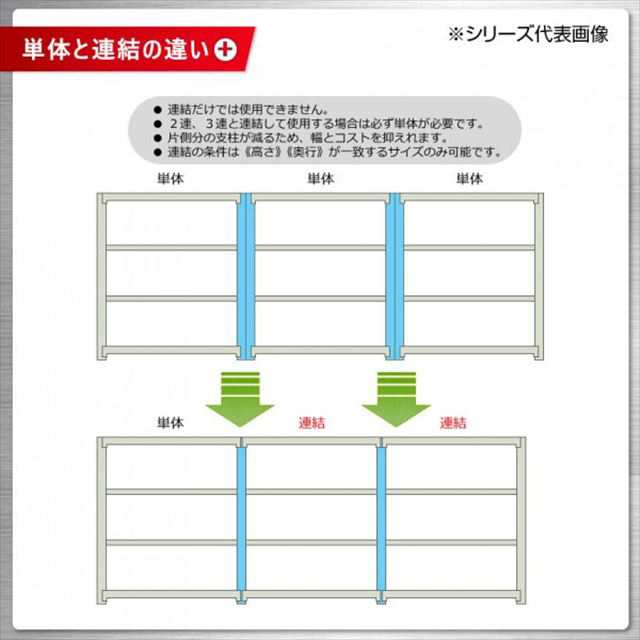 軽中量ラック 耐荷重200kgタイプ 単体 間口900×奥行600×高さ1800mm 4段