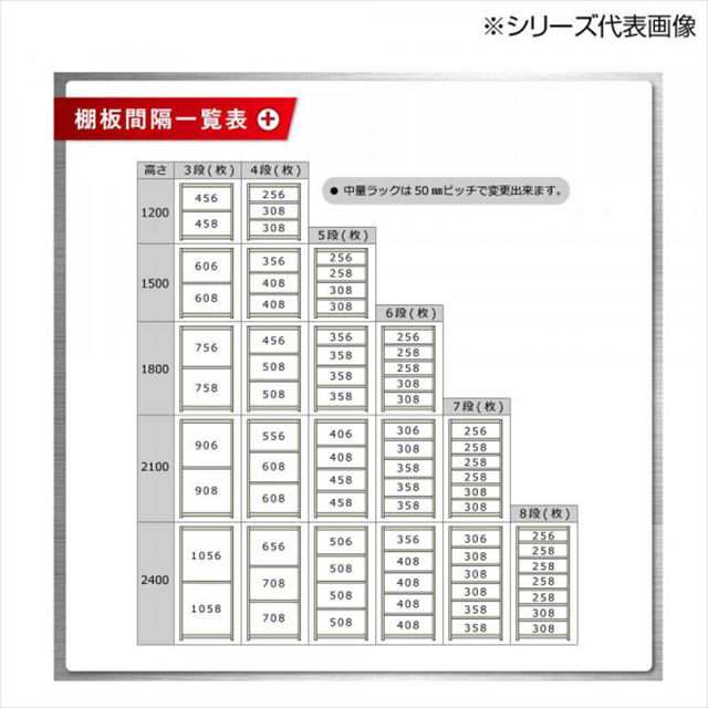 中量ラック 耐荷重500kgタイプ 連結 間口900×奥行600×高さ1800mm 4段 ニューアイボリー オフィス収納