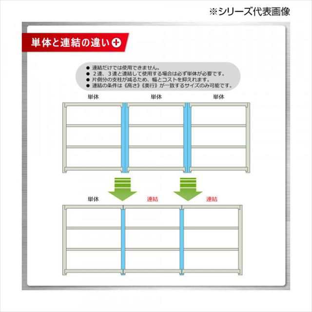 中量ラック 耐荷重500kgタイプ 単体 間口900×奥行900×高さ1800mm 4段