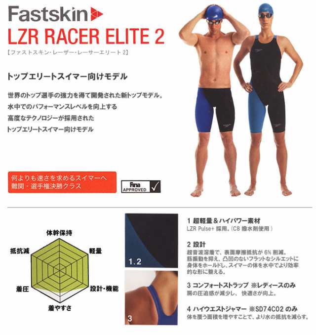 16 S1 Speedo スピード Sd74c02 Lzr Racer Elite2 メンズ 競泳水着 ハイウエストジャマー Kの通販はau Pay マーケット スポーツマート