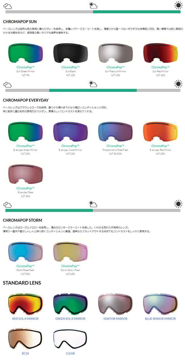 Smith Optics スミス Squad スカッド スキーゴーグル スノーゴーグル 大人用 スペアレンズ付きの通販はau Pay マーケット スポーツマート