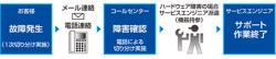 【新品/取寄品/代引不可】GA-ML4THPoE+ オンサイト基本保守1年 PN260494F1