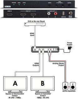 【新品/取寄品/代引不可】HDMI1入力2出力 UHDスケーラ内蔵(音声出力付) UHD-12SC6Gの通販は