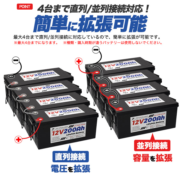 200Ah リン酸鉄リチウムイオンバッテリー 12V キャンピングカーに最適