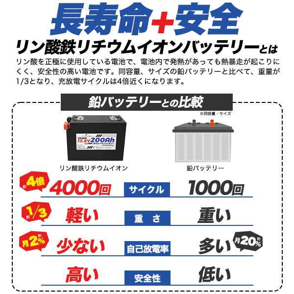リン酸鉄リチウムイオンバッテリー 12.8V 200Ah