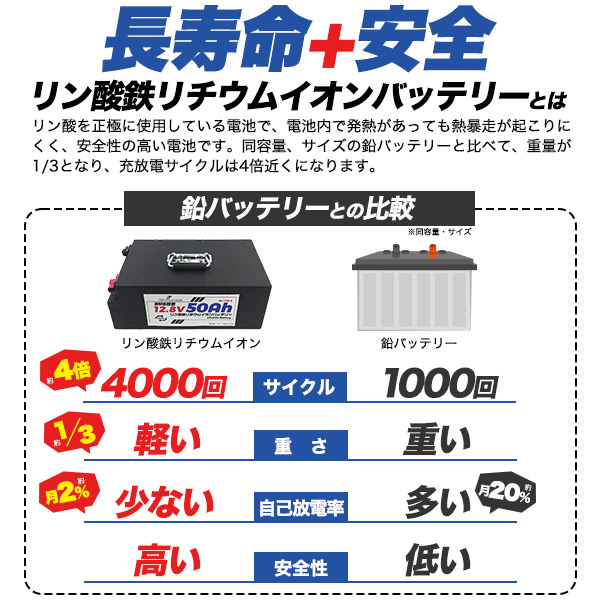 リン酸鉄リチウムイオンバッテリー 12.8V 50Ah キャンピングカー サブ