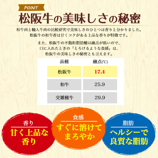 肉ケーキ A5 松阪牛 誕生日カード付【300g / 2人用】プレゼント 最高級A5ランク 肩ロース しゃぶしゃぶ すき焼き スライス肉 焼肉用 食べ比べ 合計300g 2人前 5号サイズ 送料無料 牛肉 お肉 松坂牛 誕生日ケーキ 変わり種 甘いもの苦手 家族 恋人 2026年 父の日 食べ物_4