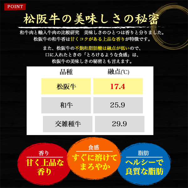肉 父の日 ギフト 焼肉 ステーキ 極み4点セット 松阪牛 A5ランク 計600g ご褒美 誕生日 お祝い 贈答用 グルメ 高級肉 詰合せ 肩ロース モモ ヒレ ロース お肉セット 冷凍配送 焼き肉 御祝 お礼 内祝 サイコロステーキ 霜降り お肉 肉 希少部位 ブランド牛 松坂牛_5